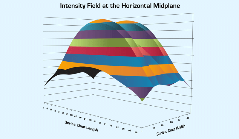 Intensity Field Model Intensity Field Model